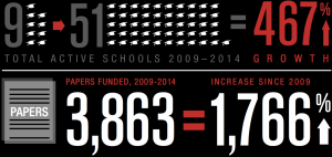 Infographic on the growth of campus open access funds