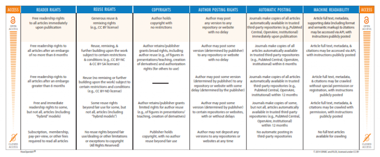 HowOpenIsIt? A Guide for Evaluating Open Access Journals