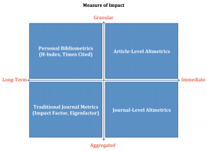 Article-Level Metrics Chart
