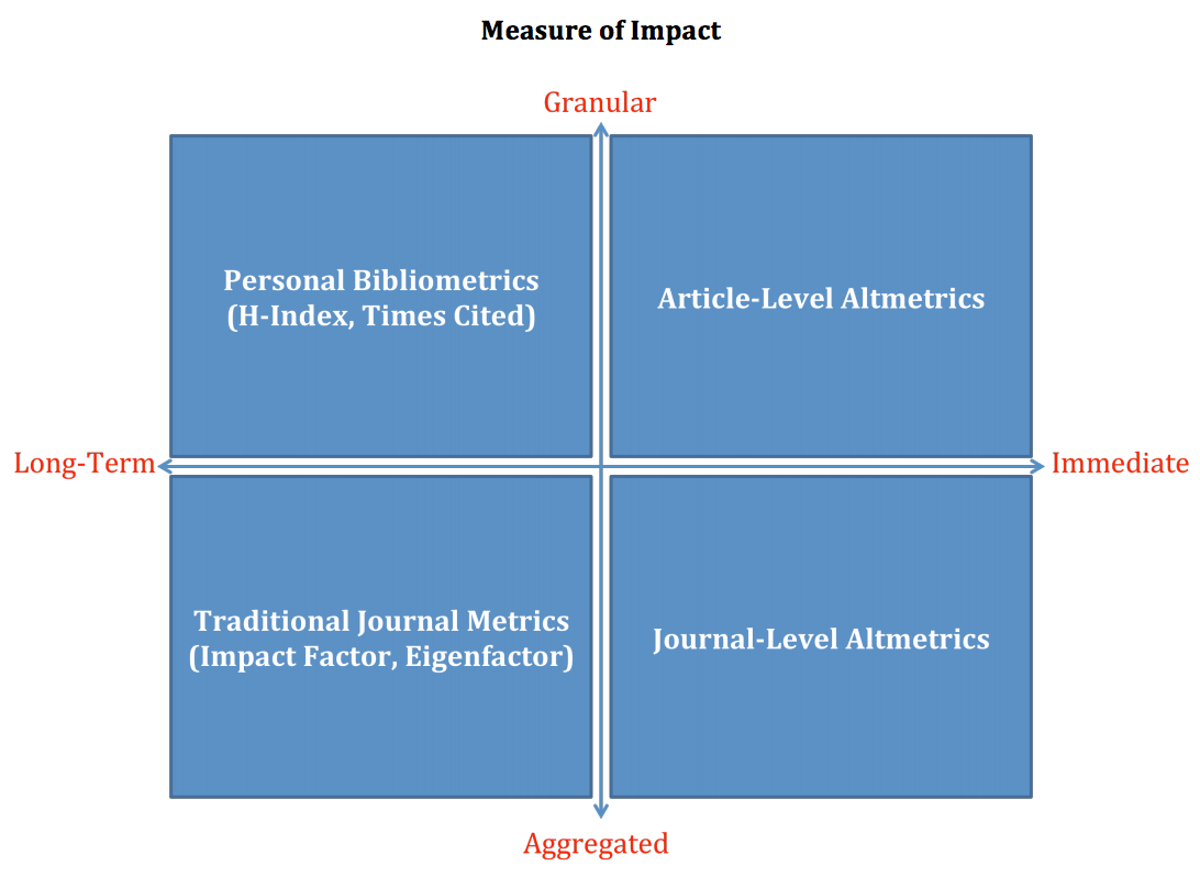 article-level-metrics-sparc