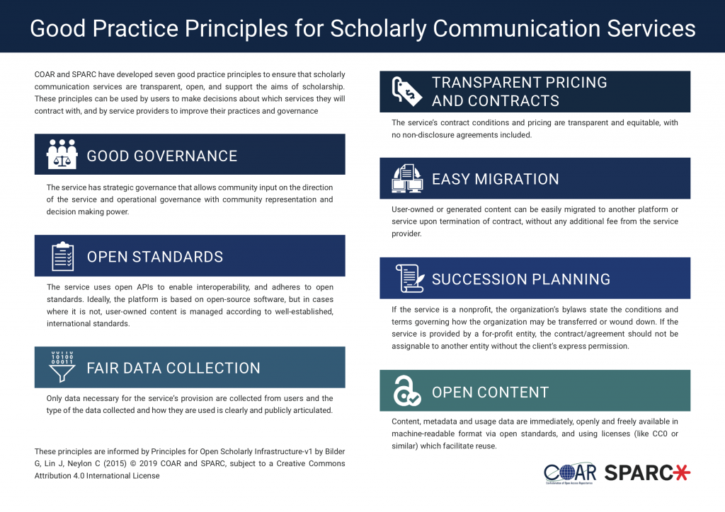 Image of SPARC-COAR Good Practice Principles